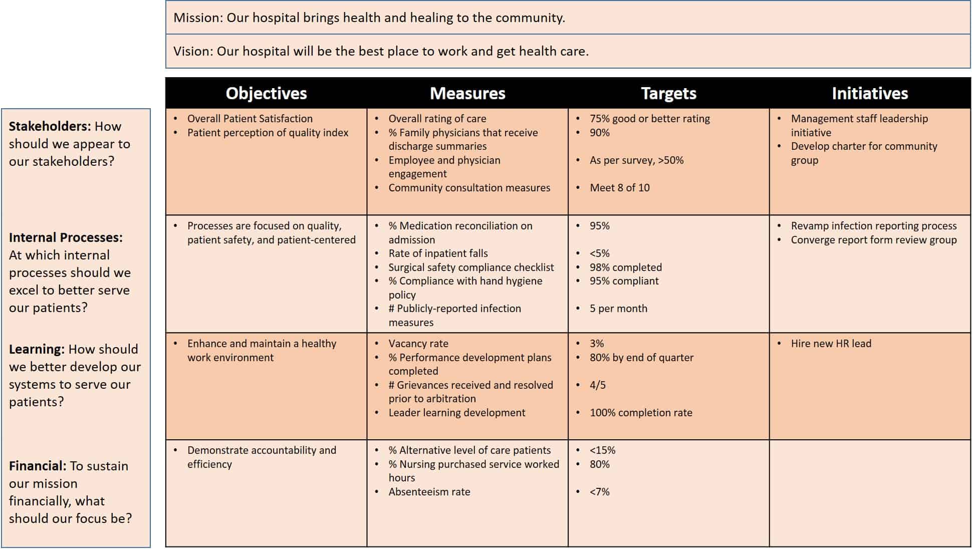 The Right Balanced Scorecard For You Examples Samples And Templates 2022 